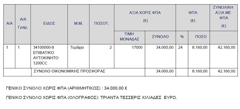 16418/12-6-2017 Διακήρυξη του Δημάρχου, 2. τις υποβληθείσες προσφορές ανά ομάδα, 3. τις διατάξεις του Ν.4412/2016, 4. την υπ αριθ.