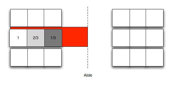 Βάθος διάταξη ραφιών 1/2 Διάταξη με βάθος 3 παλετών (k=3) παλετοθέσεις. Μία παλετοθέση περιλαμβάνει την έκταση της παλέτας 0,8 x 1.