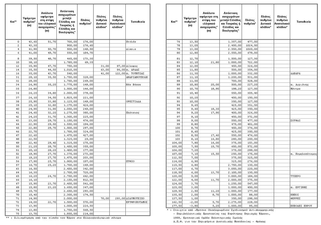 Εικόνα 7.2 Στοιχεία μηκοτομής π.