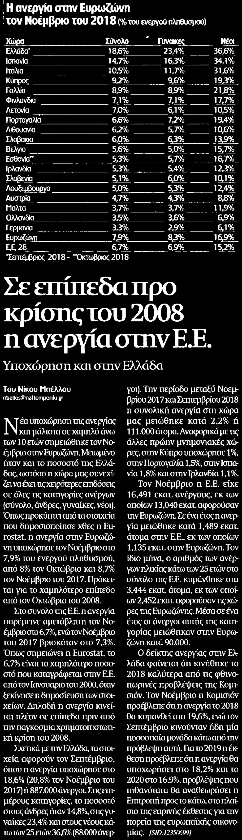 ΑΝΕΡΓΙΑ ΣΤΗΝ ΕΕ Μέσο:.