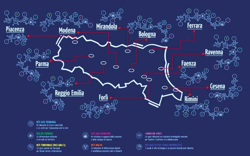04 Conoscenza e innovazione Mappa ecosistema regionale innovazione La regione Emilia-Romagna possiede una articolata Rete di Alta Tecnologia con nodi su