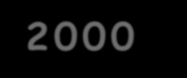 M. e t a l F a v o r a b l e l o n g t e r m r e s u l