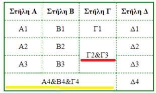 Αυτι θ τεχνικι λζγεται ςυγχϊνευςθ κυψελϊν και επιτυγχάνεται χάρθ ςτισ παραμζτρουσ colspan για οριηόντια ςυγχϊνευςθ και rowspan για