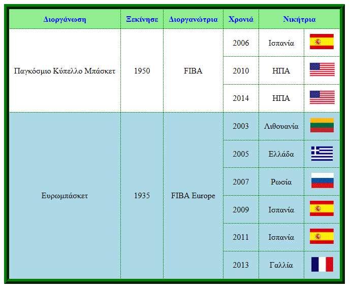 Να εργαςτείτε ςτο