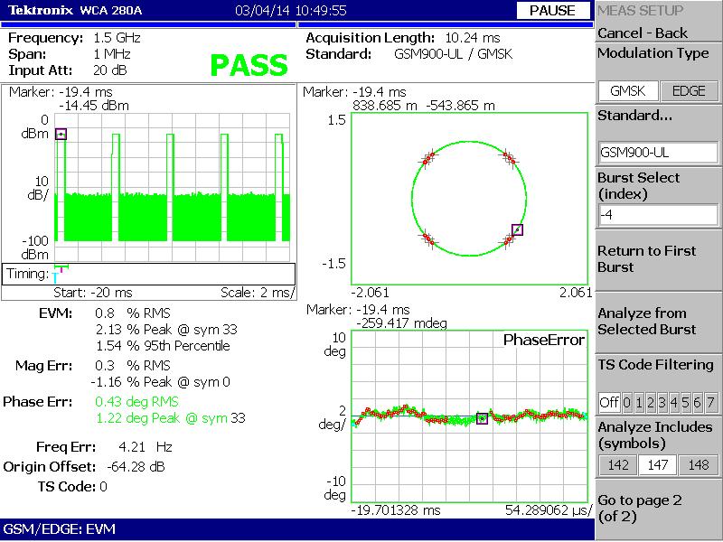 / EVMRMS) RMS) RMS) () IQ TSC Training