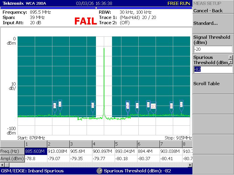 / Signal Threshold Spurious