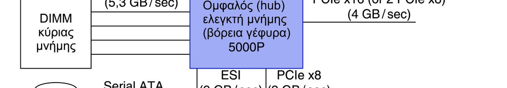 Τυπικό