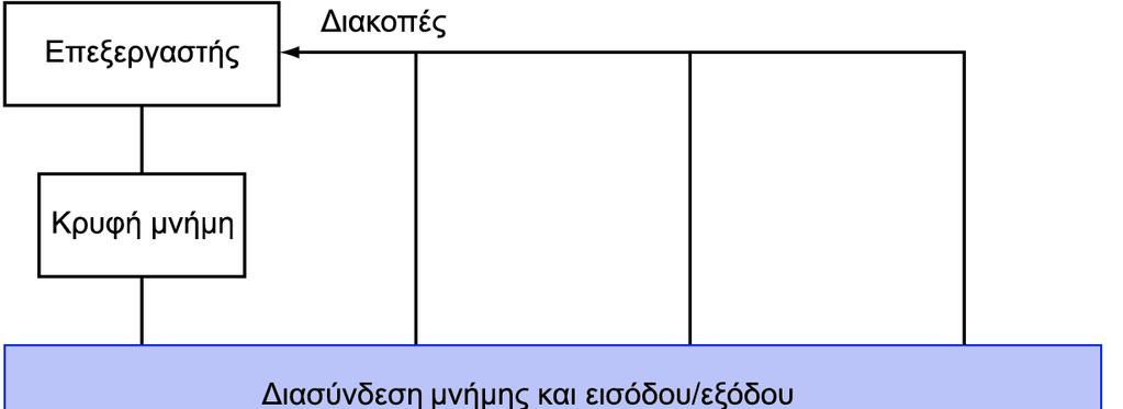 ίαυλος