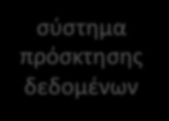 Μηχανισμοί Σύζευξης Ρεύμα σήματος επιστροφής και βρόχοι γείωσης Η ορθή γείωση λοιπόν είναι απαραίτητη για την ασφάλεια προσωπικού και εξοπλισμού.