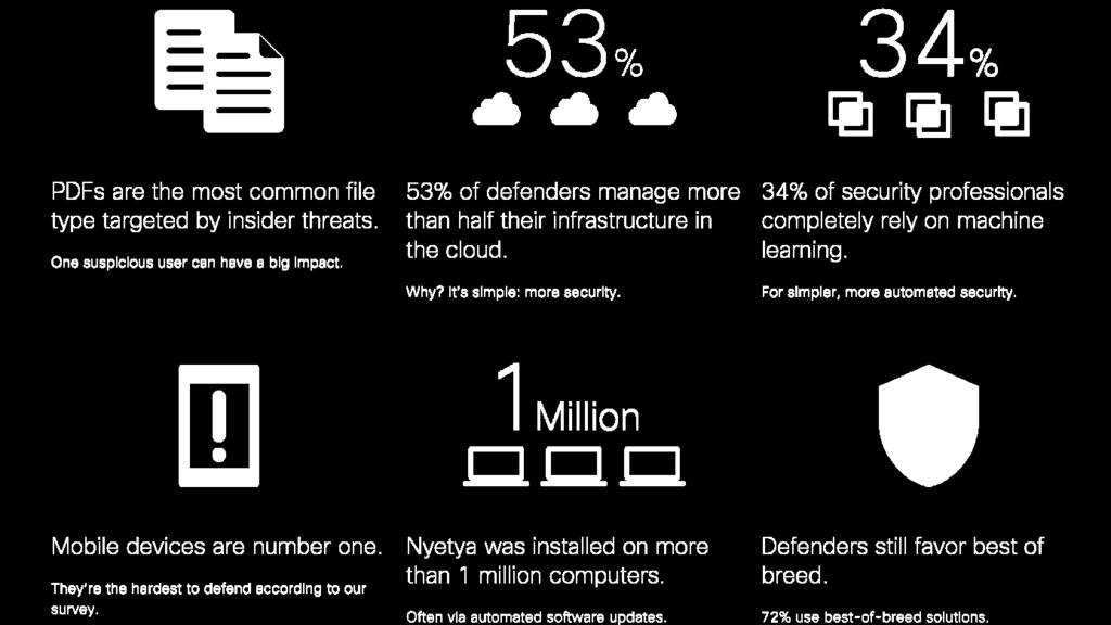 Some facts: Πηγή: