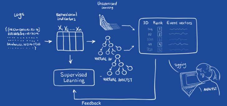 Υπάρχει άμυνα; AI Security Blueprint: Log Tracing Behavioral