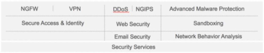 s Side) Πηγή: Cisco