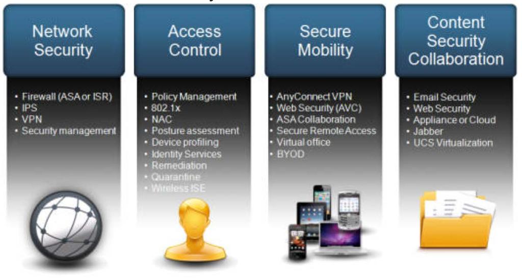 Cisco Security Framework