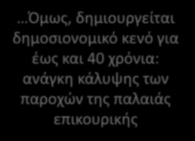 Η νέα πρόταση έχει σημαντικά οφέλη Τα οφέλη της νέας πρότασης Μειώνεται μακροχρόνια το δημοσιονομικό βάρος χρηματοδότησης του συστήματος Μειώνεται το μη μισθολογικό κόστος εργασίας Παραγωγικότερη