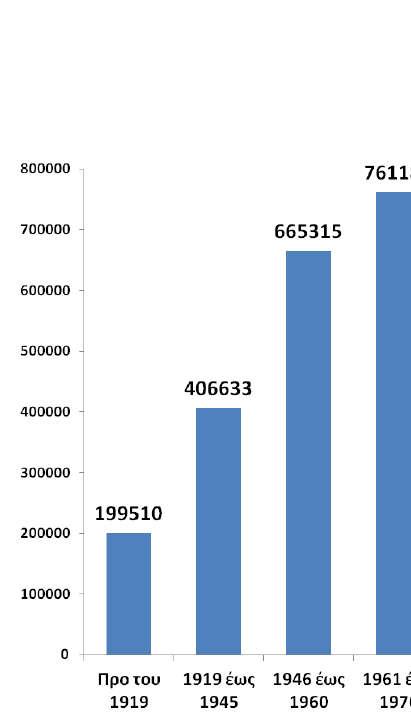 2.2 Ενέργεια και κτίριο στην Ελλάδα 2.2.1 Υφιστάμενη κατάσταση Στον ελλαδικό χώρο η ενεργειακή κατανάλωση στον κτιριακό τομέα αποτελεί μείζον πρόβλημα.