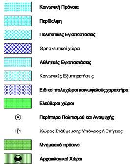 Οργάνωσης