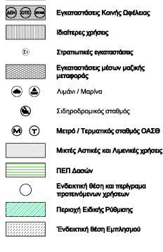 Αναθεώρησης