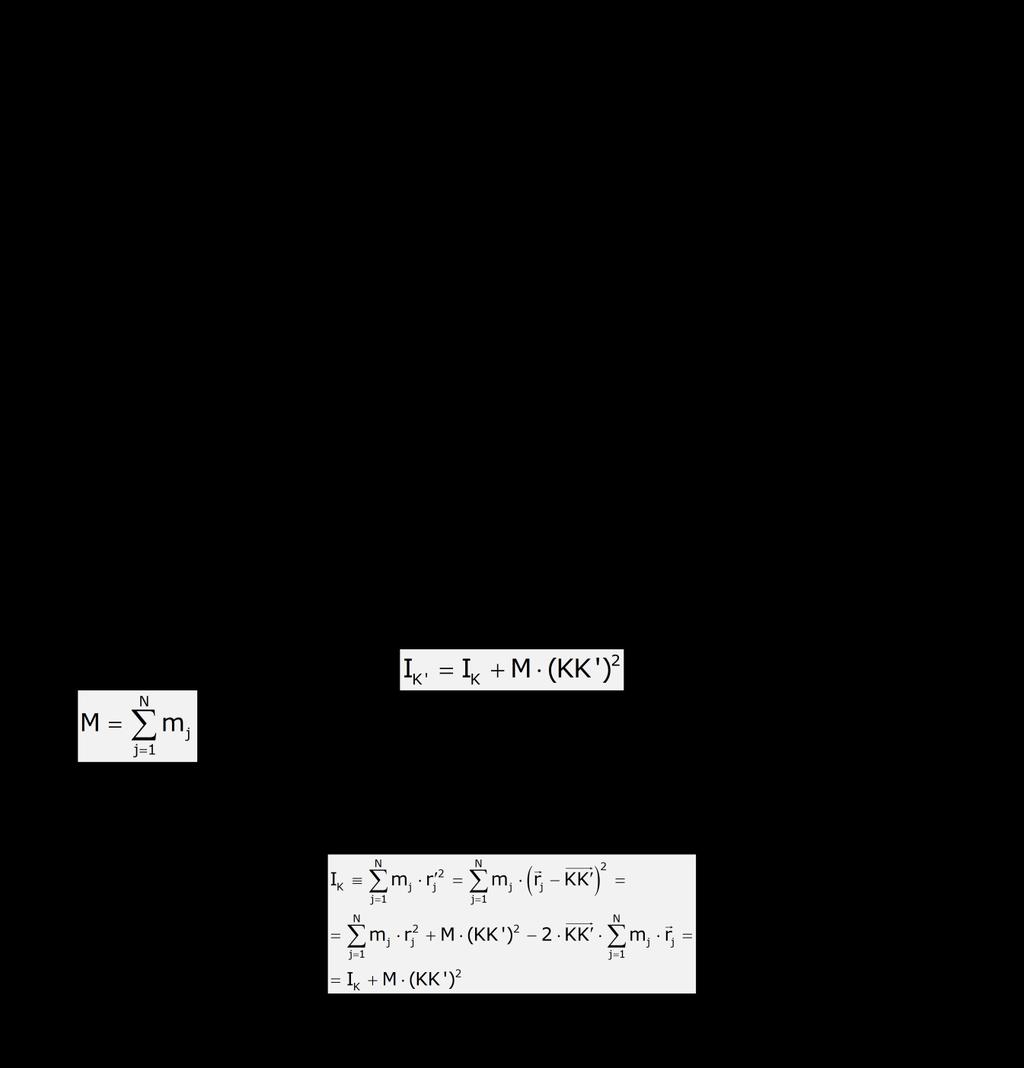 Ένθετο 1.3.1 Θεώρημα του Steiner Έστω Ι Κ η ροπή αδράνειας του άκαμπτου σώματος Σ ως προς τον άξονα Κx 3, που είναι κάθετος στο επίπεδο του Σ και διέρχεται από το κέντρο μάζας του Κ.