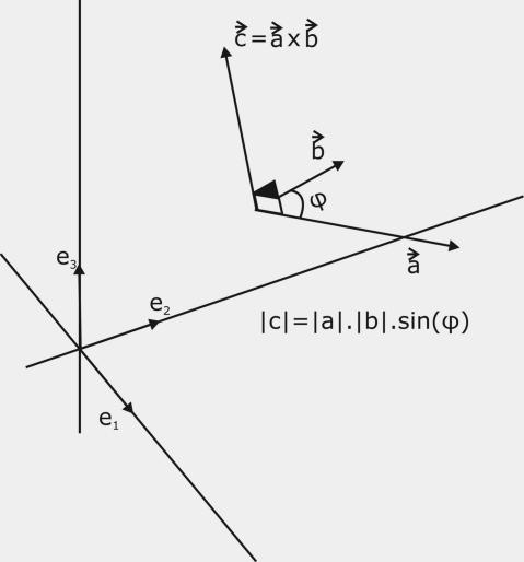 ΕΝΘΕΤΑ ΚΕΦΑΛΑΙΟΥ 1 Ένθετο 1 Εξωτερικό γινόμενο δύο διανυσμάτων (1,2,4,6,15) Ορισμός: Ως εξωτερικό γινόμενο στον Ευκλείδειο χώρο Ε 3, ορίζουμε την απεικόνιση: που έχει τις ιδιότητες: E3 E 3 (a,b) c a