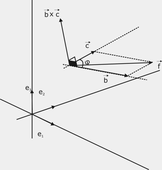 Ένθετο 4 Βοηθητική πρόταση 1 Αν a,b,c οποιαδήποτε διανύσματα του Ε 3, τότε ισχύει η σχέση: Απόδειξη a (b c) (a c) b (a b) c Έστω f a (b c).