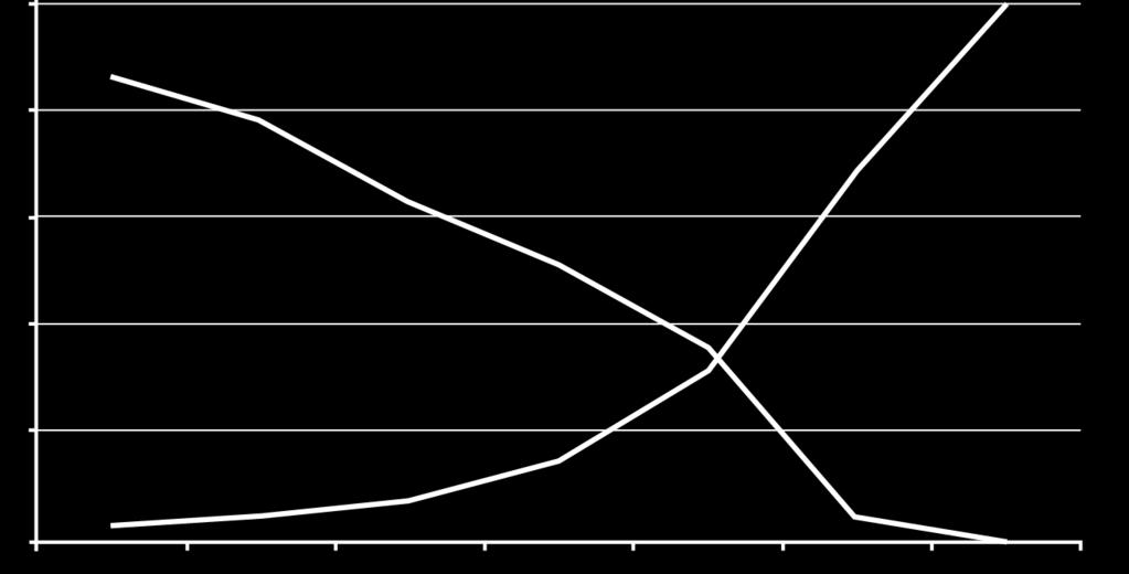 Ηιηθία (Έηε) Πξνζαξκνγή απ ν: BabyCentre. The Effect of Age on Fertility.