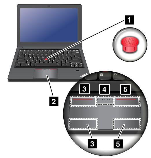Στα Windows 8 και τα Windows 8.1, πατήστε το πλήκτρο Windows 3 για εναλλαγή ανάμεσα στον τρέχοντα χώρο εργασίας και την οθόνη Έναρξης.