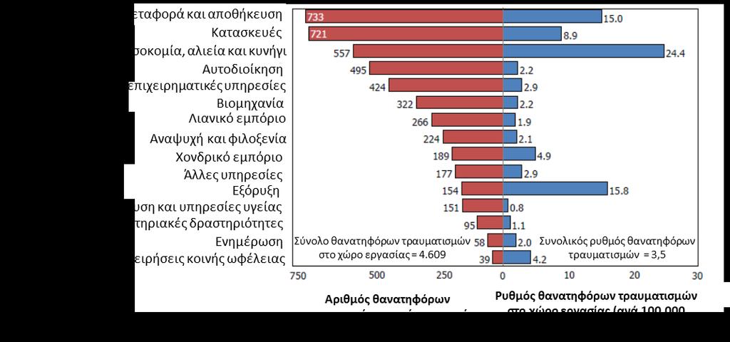 βιομηχανίες και οδήγησε στην δημιουργία ενός εποπτικού οργανισμού.
