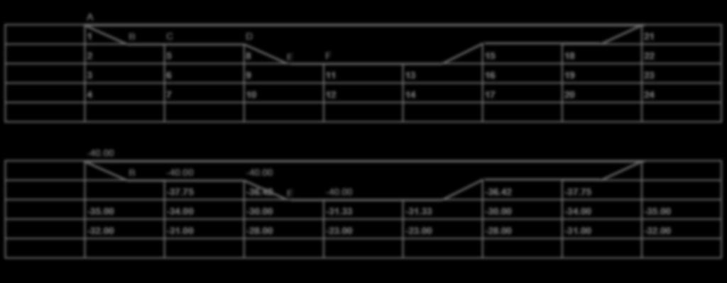 ΑΣΚΗΣΗ 7η (6/6) A Β C D 5 8 E F 5 8 3 6 9 3 6 9 3 4 7 0 4 7 0 4-40.00 Β -40.00-40.00-37.75-36.4 E -40.