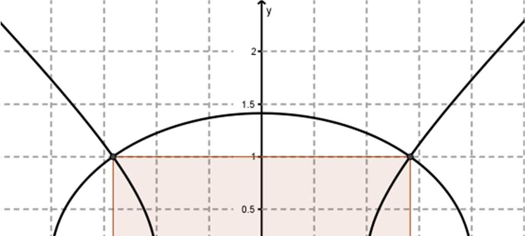 ΑΣΚΗΣΗ 13 Η Δίνεται η υπερβολή C : x y = 1 Α) νρεθούν οι εστίες και οι ασύμπτωτες της υπερβολής.