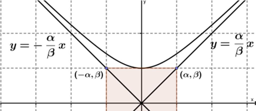 ΣΥΜΜΕΤΡΙΕΣ ΥΠΕΡΒΟΛΗΣ Οι άξονες x x και y y είναι άξονες συμμετρίας της υπερβολής. Το Ο(0,0) είναι κέντρο συμμετρίας της υπερβολής, είναι μέσον του (Ε Ε) και λέγεται κέντρο της.