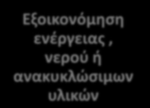 2.5 και 19.2.3.5) Προσοχή!