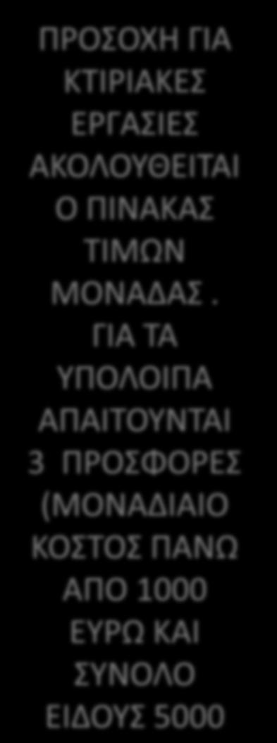 υπόδειγμα Ι_11 και : Παρουσιάζεται αναλυτικά και ανά