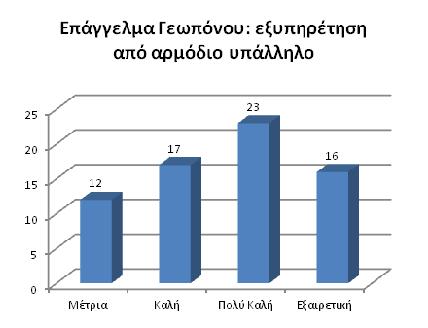 Γεωπόνου