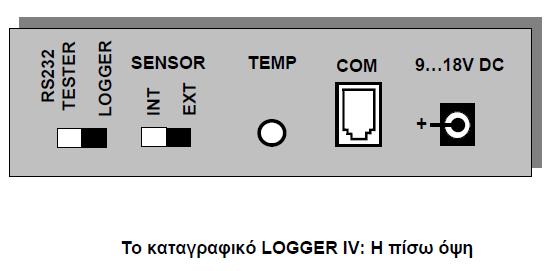 μια εφαρμογή σε LabView με την οποία οι μετρήσεις θερμοκρασίας και αναλογικής τάσης από το καταγραφικό LOGGER IV της εταιρείας SMART KIT Electronics θα