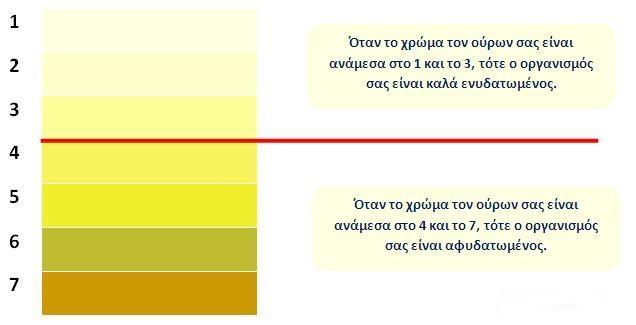 ΤΡΟΦΗ Γνώση φυτών, δέντρων και ζώων θα σας σώσει τη ζωή.