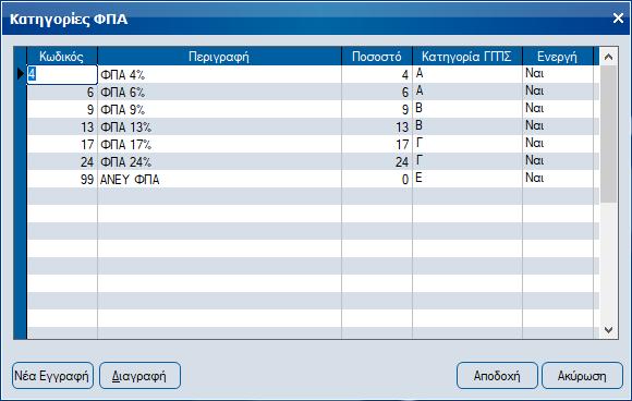 Setup E.R.P. για ηλεκτρονική διαβίβαση στοιχείων στην Α.Α.Δ.Ε. Η διαδικασία είναι η ακόλουθη : 1.