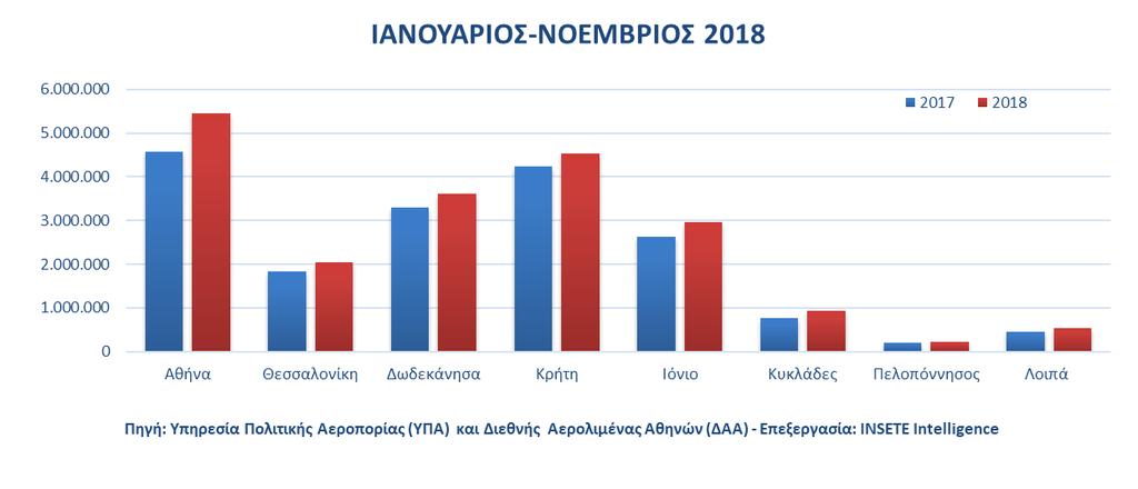 Στατιστικό