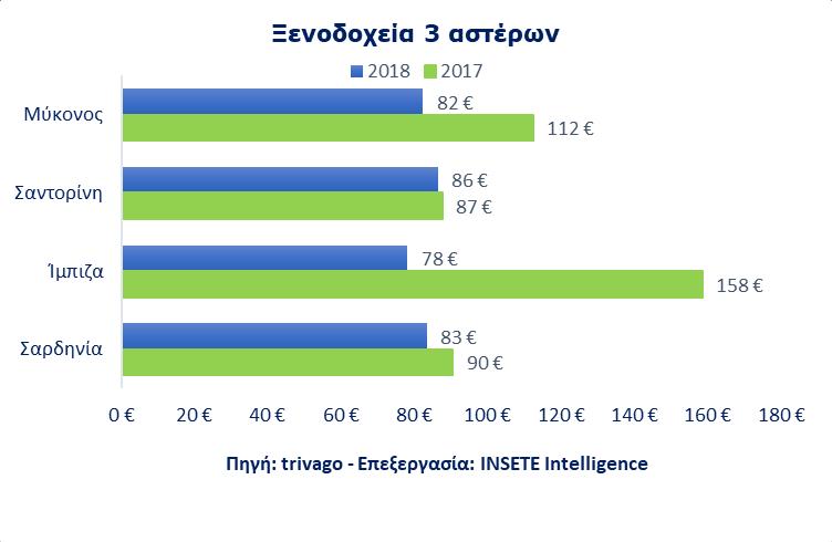 «premium» προορισμών, Nοέμβριος