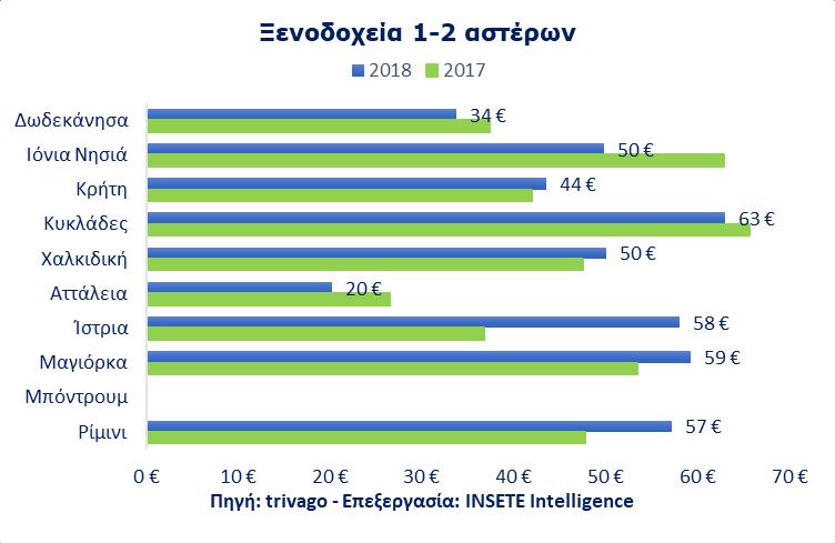 Θάλασσα», Nοέμβριος 2018