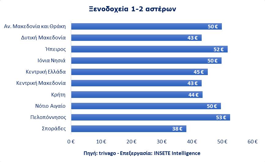 Nοέμβριος 2018