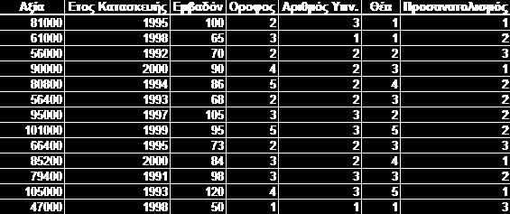 Στατιστικές Μέθοδοι