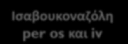 Ομάδα Ουσία Τρόπος χορήγησης Αλλυλαμίνες Ναφτιφίνη, τοπικά Τερμπιναφίνη per os, τοπικά Αντιμεταβολίτες Φλουκυτοσίνη per os Αζόλες (ιμιδαζόλες) Αζόλες (τριαζόλες) Ισαβουκοναζόλη per os και iv