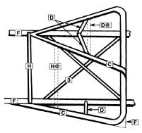 Ολες οι διαστάσεις ισχύουν μόνο για το χώρο του οδηγού Εμπρόσθια όψη Οψη από κάτω 5. Αυτοκίνητα dragster με τον κινητήρα εμπρός (ET 7.