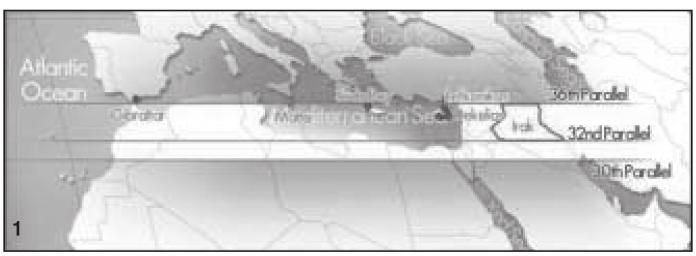 ΙΩΑΝΝΗΣ Θ. ΜΑΖΗΣ ΓΕΩΠΟΛΙΤΙΚΑ ΖΗΤΗΜΑΤΑ ΣΤΗΝ ΕΥΡΥΤΕΡΑ Μ. ΑΝΑΤΟΛΗ ΚΑΙ ΜΕΣΟΓΕΙΟ Χάρτης 1. Ἄξονος 36ου Παραλλήλου καὶ Ὁριζοντίου Ζώνης αὐτοῦ. Πηγὴ- Χαρτογράφησις: Ι.Θ. Μάζης, Γεωπολιτικὴ προσέγγισις γιὰ ένα Νέο Εθνικὸ Αμυντικὸ όγμα, Παπαζήσης, 2006, σελ.