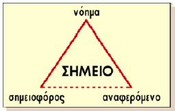 Αντιπροσωπεύον, Ερμήνευμα και Αντικείμενο (2) Παραλλαγές της τριάδας του Peirce παρουσιάζονται συχνά ως το σημειωτικό τρίγωνο σάν να υπήρχε μόνο μια εκδοχή.