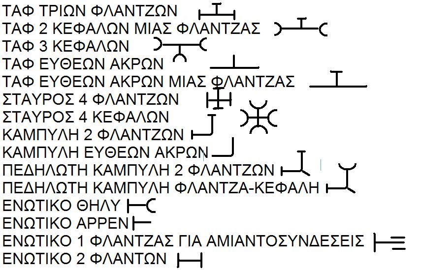 ΠΑΡΑΡΤΗΜΑ 1/ APPENDIX 2 ΚΟΜΒΟΛΟΓΙΑ / CONNECTIONS Οι τιµές αφορούν βαφή