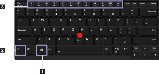 1 Πλήκτρο με το λογότυπο των Windows Πιέστε το πλήκτρο με το λογότυπο των Windows για να ανοίξετε το μενού Έναρξη (Start).