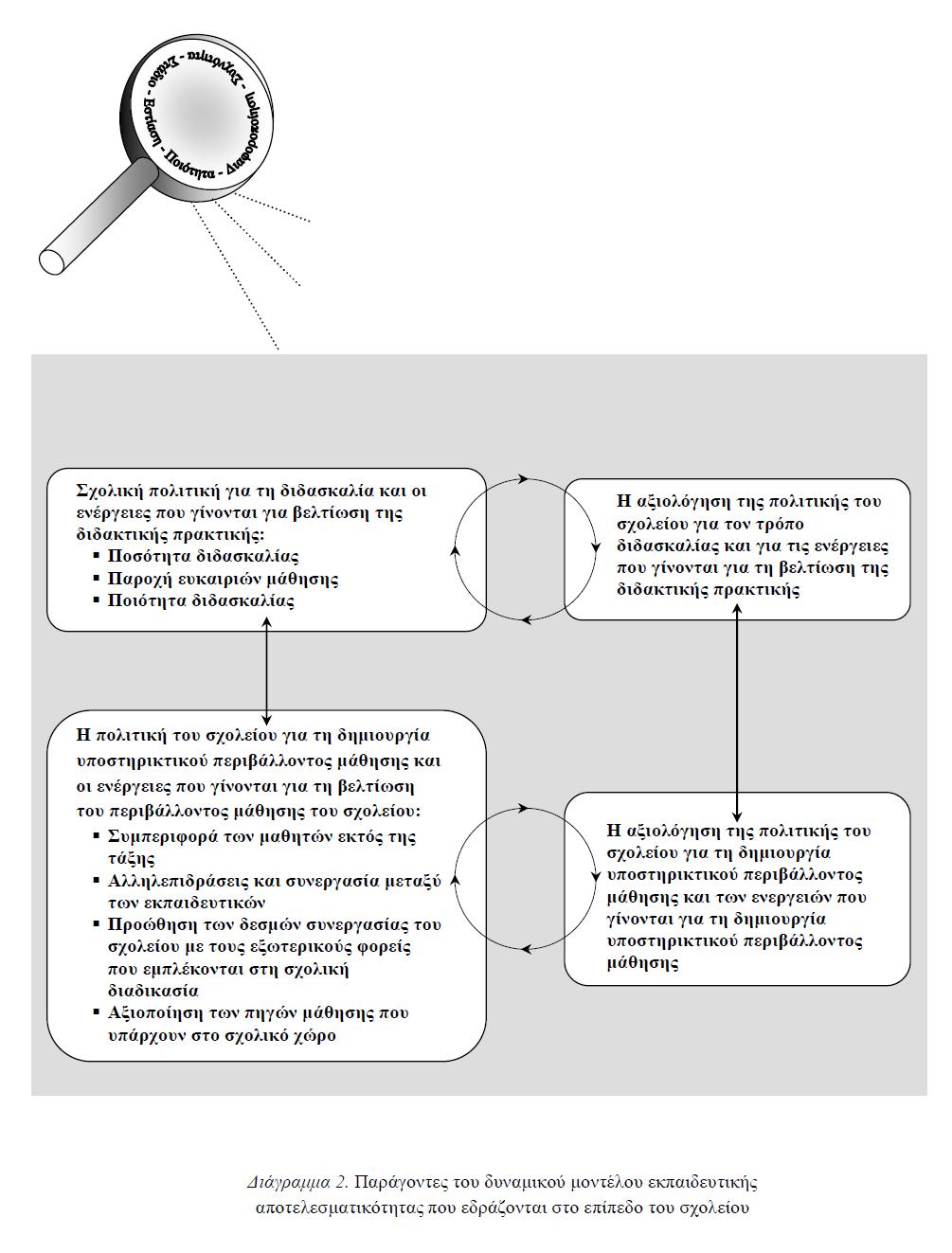2) Η πολιτική του σχολείου για τη δημιουργία υποστηρικτικού περιβάλλοντος μάθησης και οι ενέργειες που γίνονται για τη βελτίωση του περιβάλλοντος μάθησης του σχολείου.
