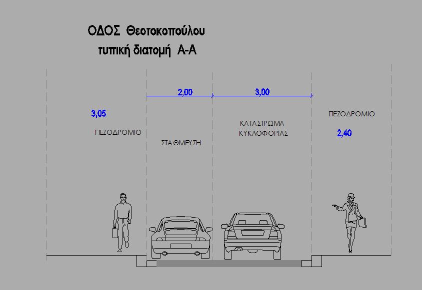 της οδού Θεοτοκοπούλου έναντι της οδού Γ.
