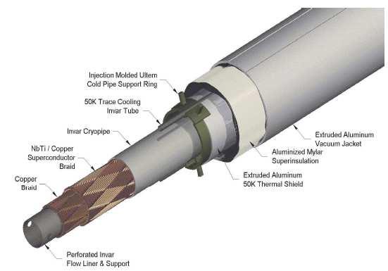 Future directions Add toroidal field In MINOS, had 30 cm aluminium